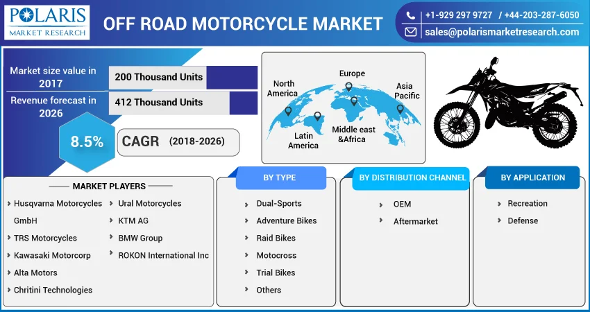 Off Road Motorcycle Market